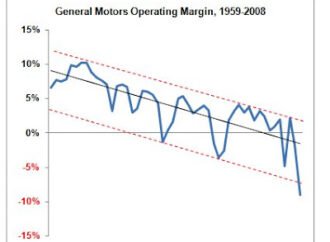Is it the End of an Era or Just another Lesson?