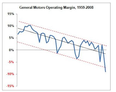 Is it the End of an Era or Just another Lesson?