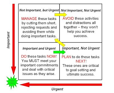 Visual Task Board Part 1