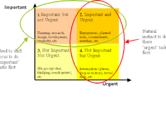 A Formula for Success