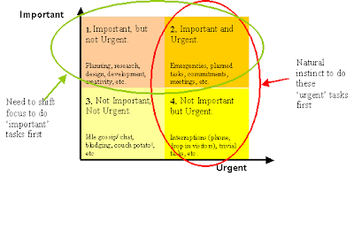 A Formula for Success