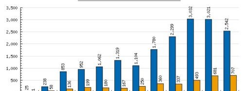 Top 10 Posts of 2025