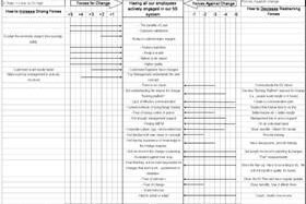 5 Pillars of Effective Supply Chain Management