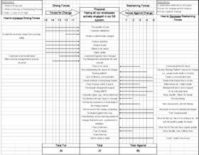 Removing Resistance to Change