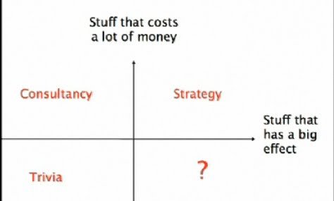 Simplicity: When Details Matter