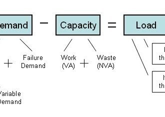 The Lean Equation
