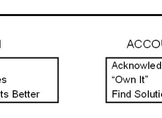 Lean Quote: Be Accountable, Not a Victim