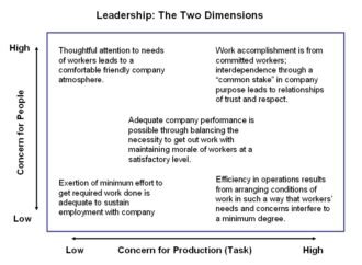 Lean Quote: The Two Dimensions of Leadership
