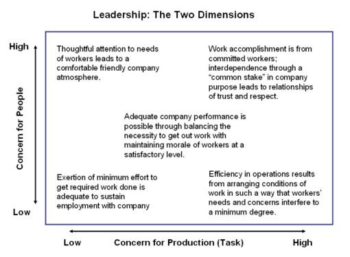 Lean Quote: The Two Dimensions of Leadership