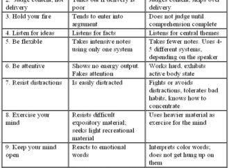 Lean Quote: Effective Listening