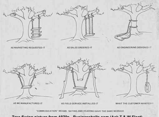 The Tree Swing of Communication Failure