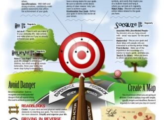 How to Hit Your Goals