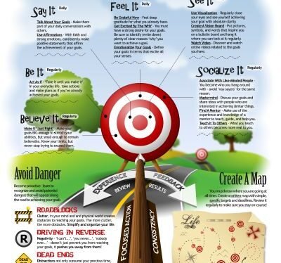 How to Hit Your Goals