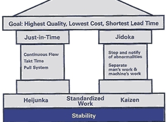 Lean Quote: Room for Improvement