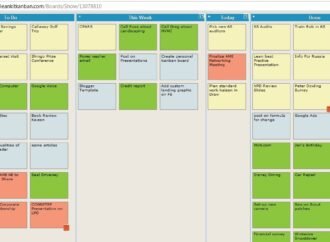 Personal Kanban Kaizen – It’s all Digital