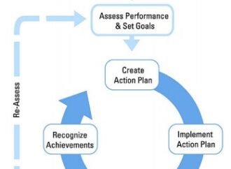 Bring Your Green to Work