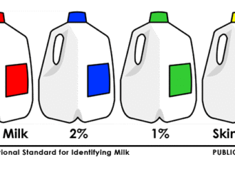 Changing Visual Standards Causes Mistakes