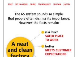 The 6 Pillars of 6S – Free Posters