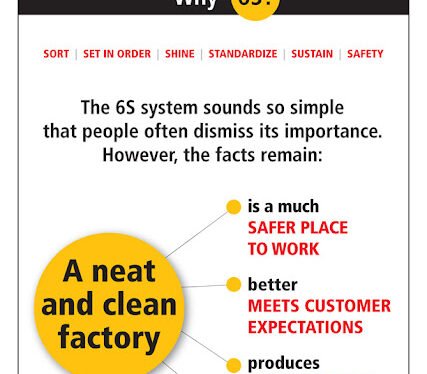 The 6 Pillars of 6S – Free Posters