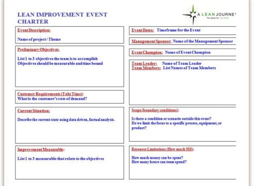 Advice on Creating a Kaizen Event Charter