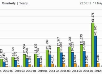 Celebrating A Lean Journey’s Third Year With Some Hansei