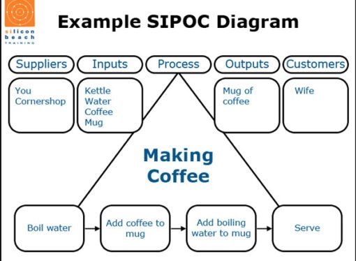 Guest Post: Lean Tools Exercises