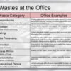 The 8 Common Wastes in an Office That Cause Downtime