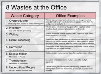 The 8 Common Wastes in an Office That Cause Downtime