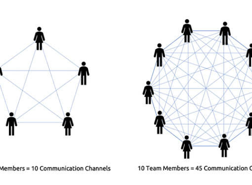 Small Teams vs Keeping Everyone Informed
