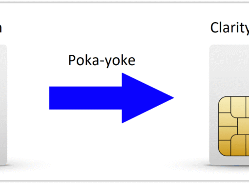 Poka Yoke: Mistake Proofing to Reduce Errors