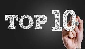 Top 10 Posts of 2013