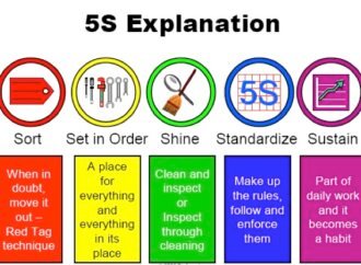 5 Reasons 5S is a Good Place to Start Your Lean Journey