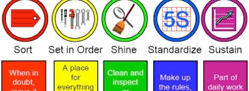 Organize Your Email By Applying 5S Principles