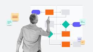 How to Avoid 6 Common Pitfalls of Process Mapping