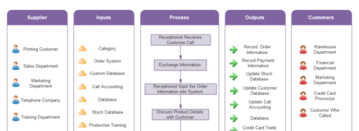 Embrace a Lean Mindset vs Hero Mentality