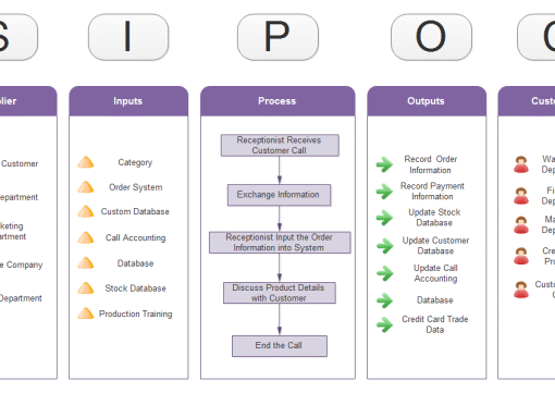Use a SIPOC to Scope Your Improvement Event