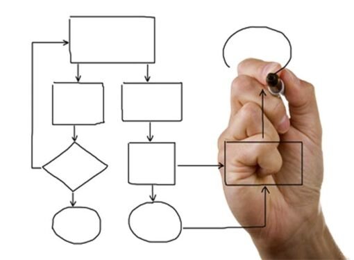 5 Questions to Ask When Drawing A Process Map