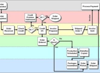 5 Questions to Ask When Drawing A Process Map