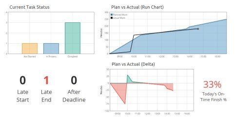 Managing your Management System
