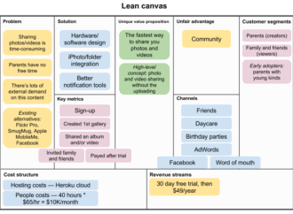 Guest Post: What is Lean Canvas Methodology and Why Is It Important?