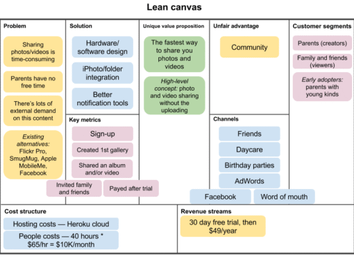Guest Post: What is Lean Canvas Methodology and Why Is It Important?
