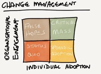 Five Keys to a Successful Change Management