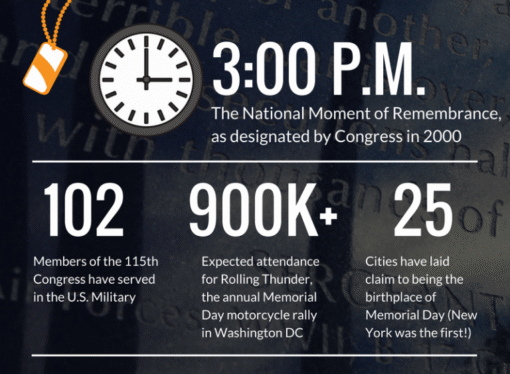 Memorial Day Fun Facts 2018