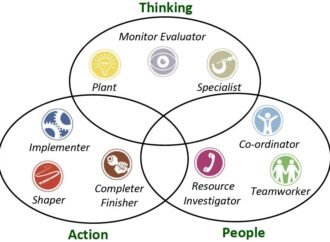 9 Team Roles for High Performance Teams