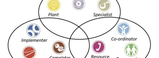 7 Things You Can Do Today To Have A Positive Impact In Your Workplace