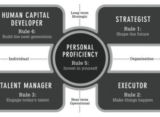 The Leadership Code: Five Rules of Leadership