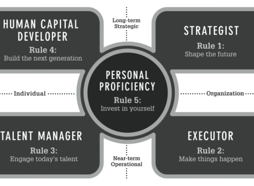 The Leadership Code: Five Rules of Leadership
