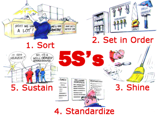 Get Started with 5S: A Practical Guide for Manufacturing Teams