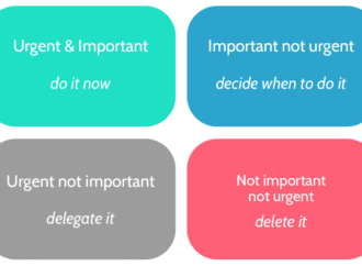 The Power of Prioritization, Selecting the Vital Few
