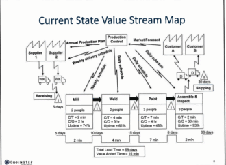 Boost Productivity with Smarter Workplace Safety Workshop